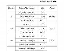Science Quiz  Competition  2026-27